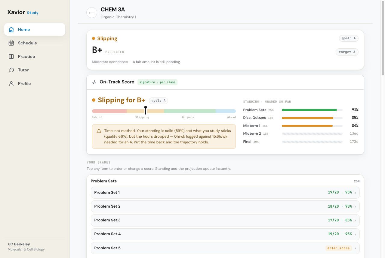 A course's On-Track score gauge with projected grade and a time-vs-method diagnosis