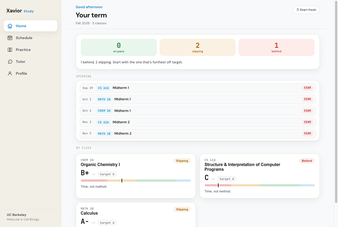 Xavior Study home screen — each class with a projected grade and what's on pace or slipping